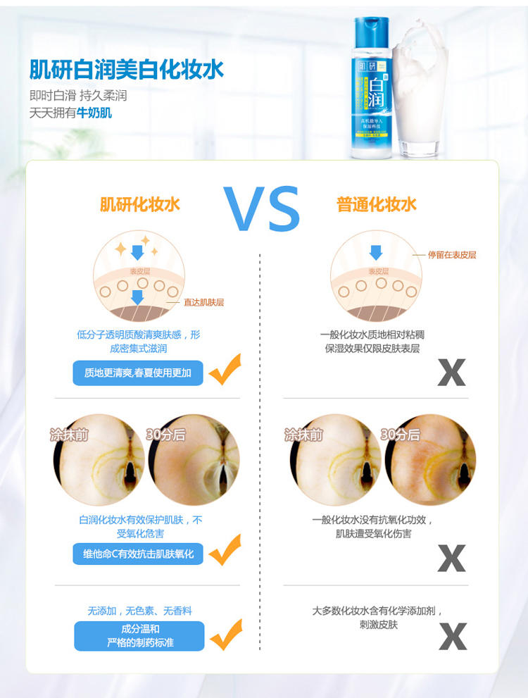 曼秀雷敦 肌研润美肌白润保湿化妆水170ml浓润型/清爽型 爽肤水 补水滋润极润美白透明质酸