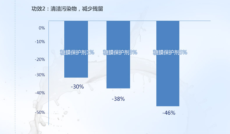 卡姿兰清肌净源保湿卸妆乳118g 送化妆包 深层清洁脸部温和乳液