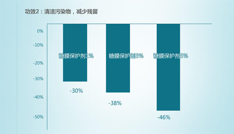 卡姿兰卸妆液 清肌净源眼唇卸妆液80ml 送睫毛膏 抗污染深层清洁温和