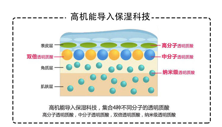 曼秀雷敦 肌研润美肌白润保湿化妆水170ml浓润型/清爽型 爽肤水 补水滋润极润美白透明质酸