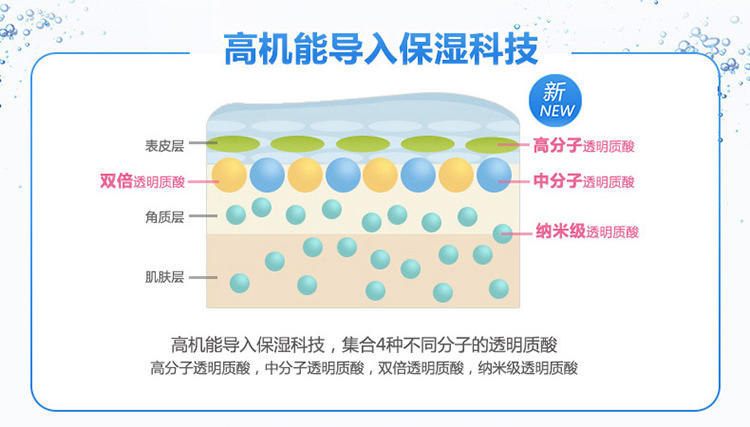 曼秀雷敦 肌研润美肌白润保湿化妆水170ml浓润型/清爽型 爽肤水 补水滋润极润美白透明质酸