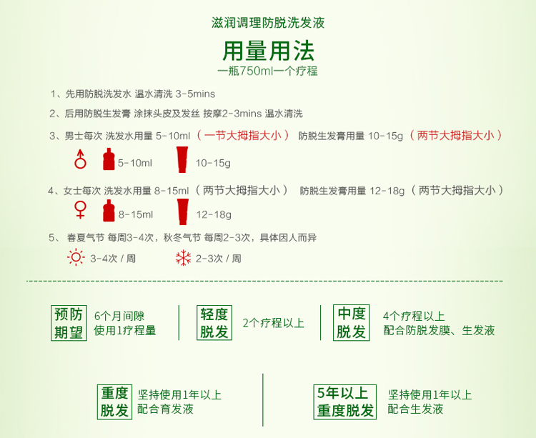 霸王 防脱洗发液滋润调理型750ml 滋润保湿 顺滑 9238