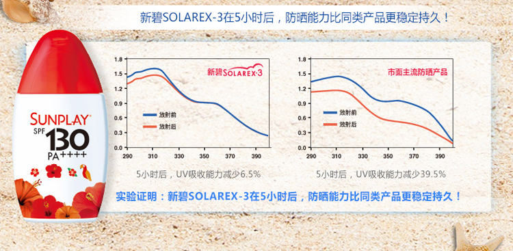 曼秀雷敦新碧户外骄阳防晒乳液霜35g SPF130+PA+++ 海边高倍清爽隔离乳进口女022