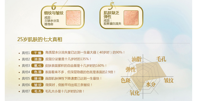 玉兰油 多效修护洁面乳100g 帮助减少细纹