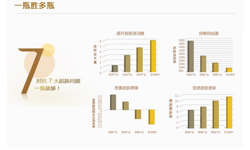 玉兰油多效清透驻颜凝乳50g 保湿锁水 抗氧化 缓解干燥