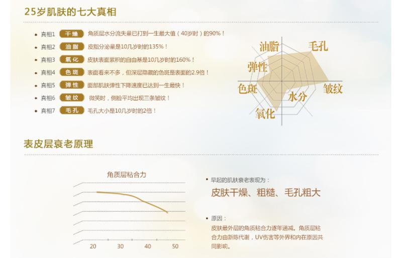 玉兰油多效清透驻颜凝乳50g 保湿锁水 抗氧化 缓解干燥