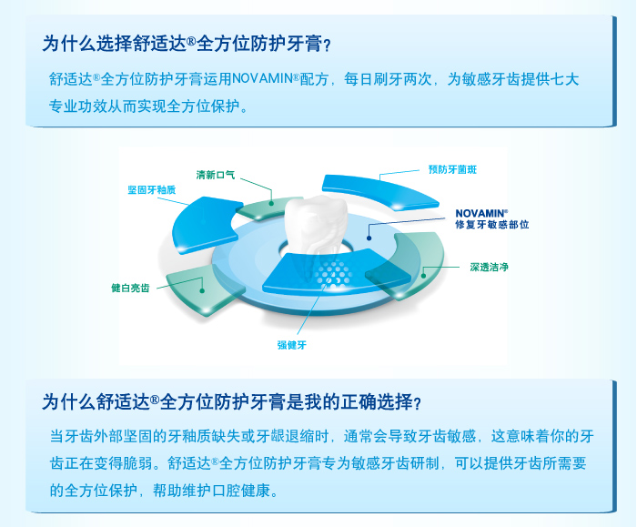 适达牙膏全方位防护100g抗敏感美白牙齿 强化牙釉质