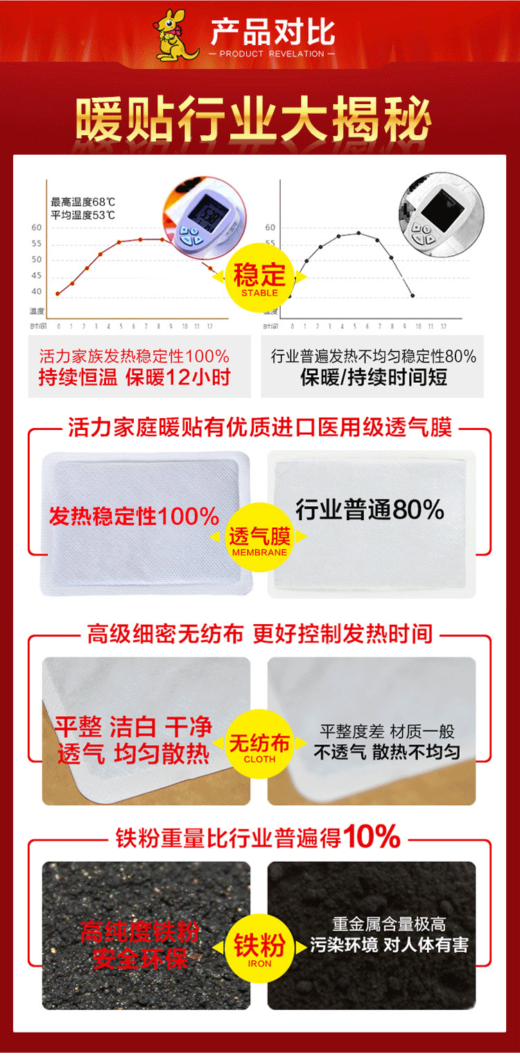 包邮【10片装】 暖贴宝宝贴 自发热贴 暖身贴 保暖贴