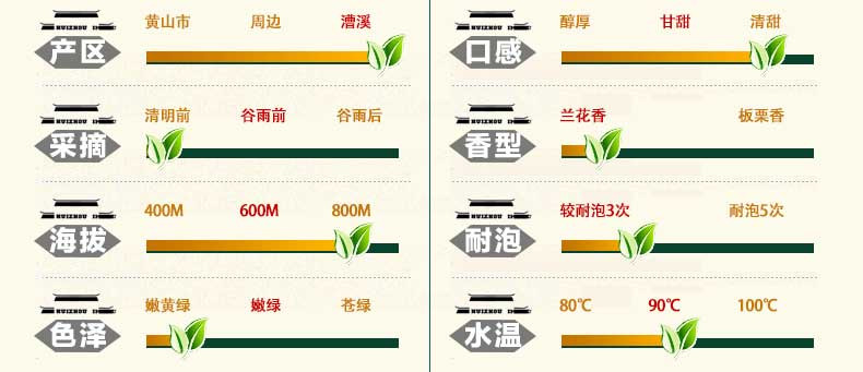 2017年新茶春茶上市 谢裕大黄山毛峰清明嫩尖300g礼盒特二级 绿茶茶叶