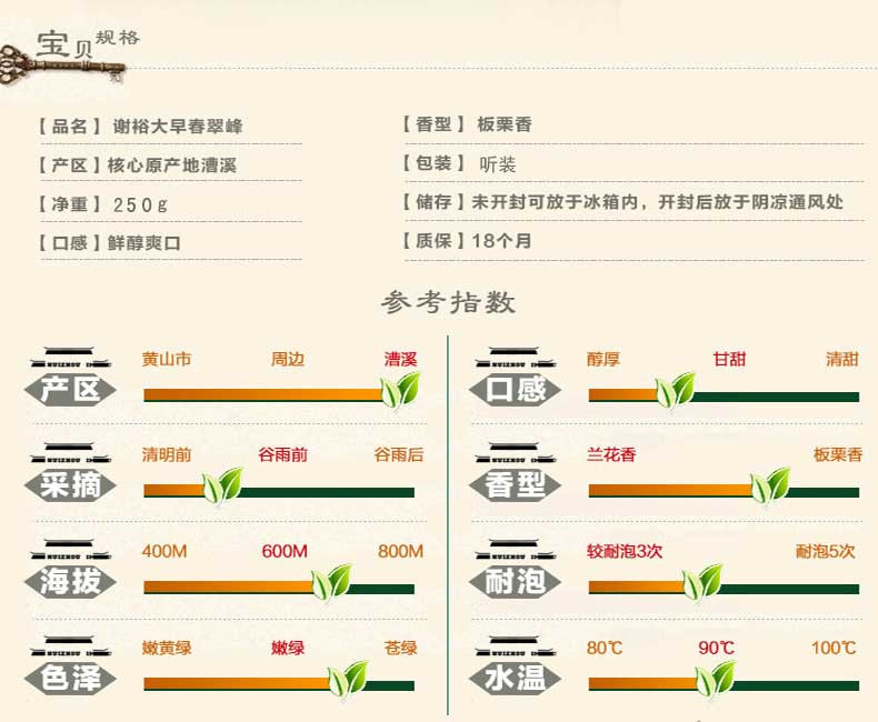 2017年新茶上市 谢裕大黄山毛峰早春翠峰250g听一级 绿茶茶叶