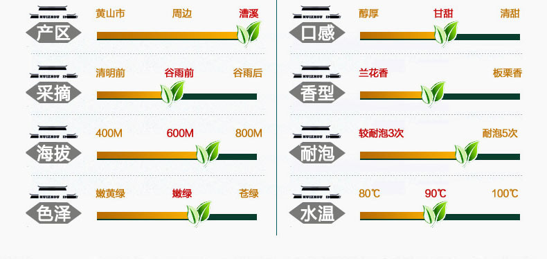 2017年新茶春茶上市 谢裕大黄山毛峰古法制形300g礼盒特三揉 绿茶茶叶