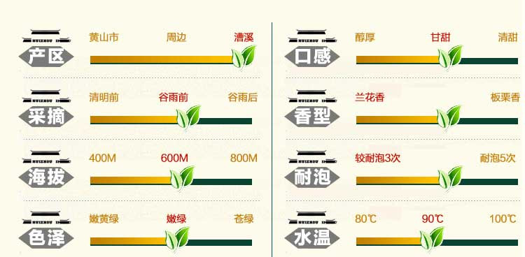 2017年新茶上市 谢裕大黄山毛峰古法制形250g听特三揉 绿茶茶叶