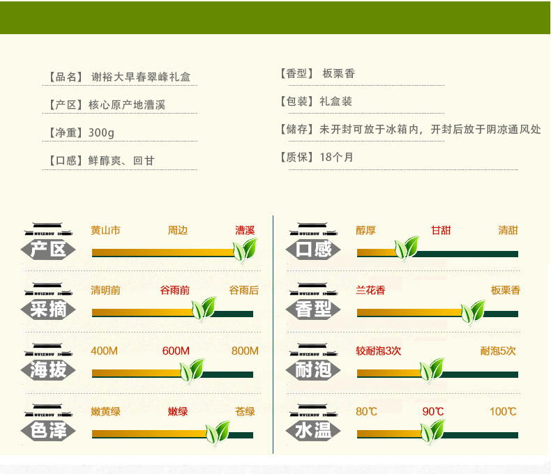 2017年新茶上市 谢裕大黄山毛峰 早春翠峰300g礼盒一级绿茶茶叶