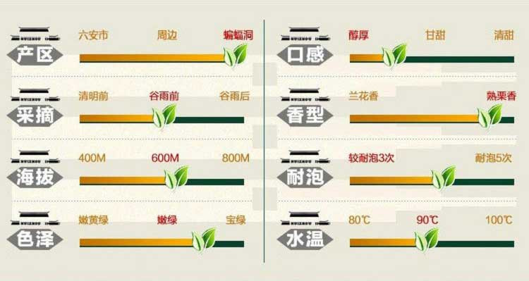 2017年新茶上市 谢裕大六安瓜片 齐山宝霜200礼盒一级 明前绿茶 茶叶