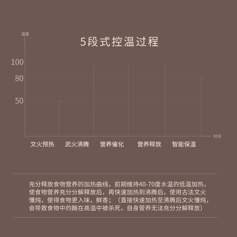 九阳紫砂煲 电炖锅4升大容量快煲 预约 正品
