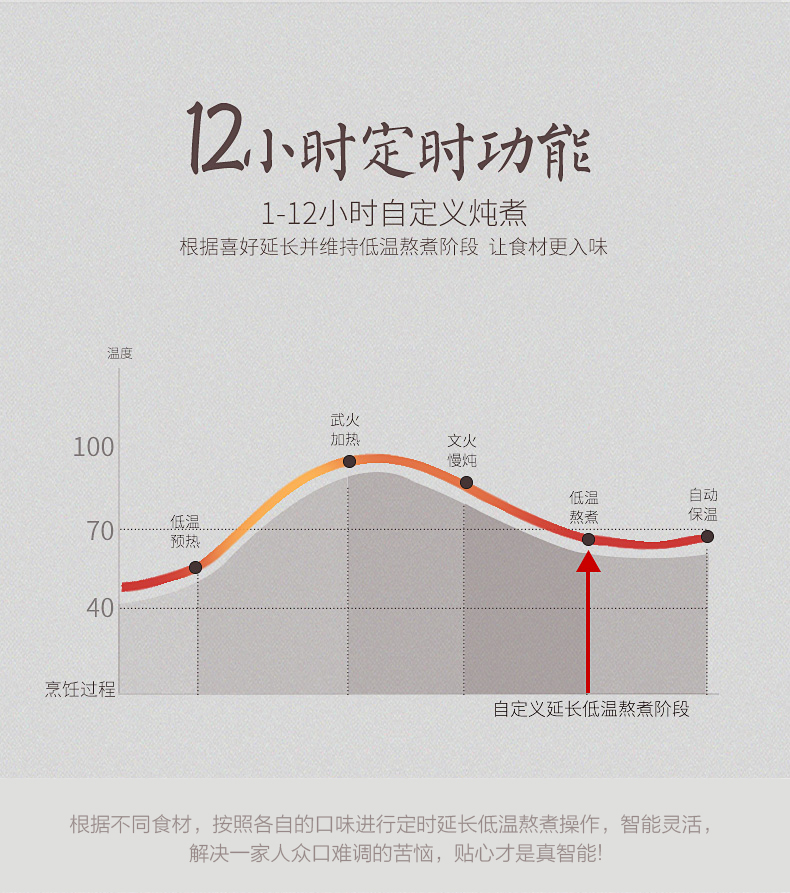 九阳紫砂煲 电炖锅4升大容量快煲 预约 正品