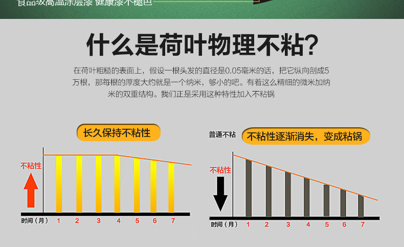 九阳CLB3031D炒锅不粘炒锅无油烟 平底锅煎锅电磁炉燃气通用锅