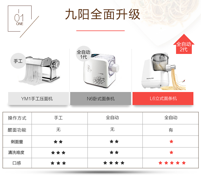 九阳 JYN-L6家用智能全自动面条机 垂直出面立式压面机