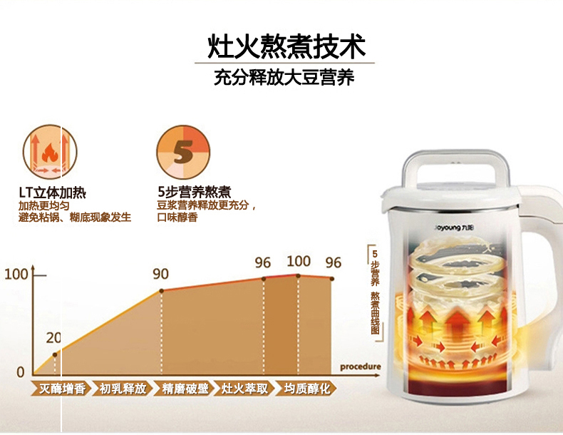 邮储特卖九阳免滤豆浆机免过滤全营养多功能家用