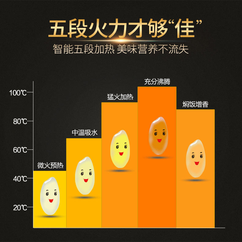 九阳40FE08电饭煲4L电饭锅原釜土灶智能预约家用煮饭