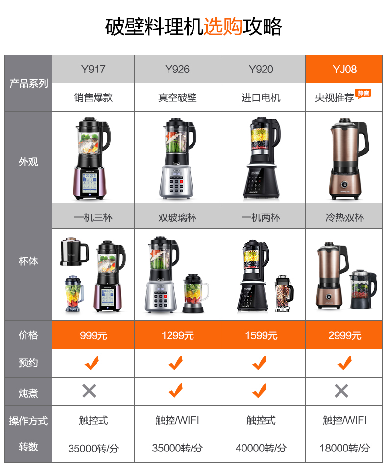 Joyoung/九阳 L18-YJ08静音真空破壁料理机家用全自动多功能豆浆辅食机线下同款