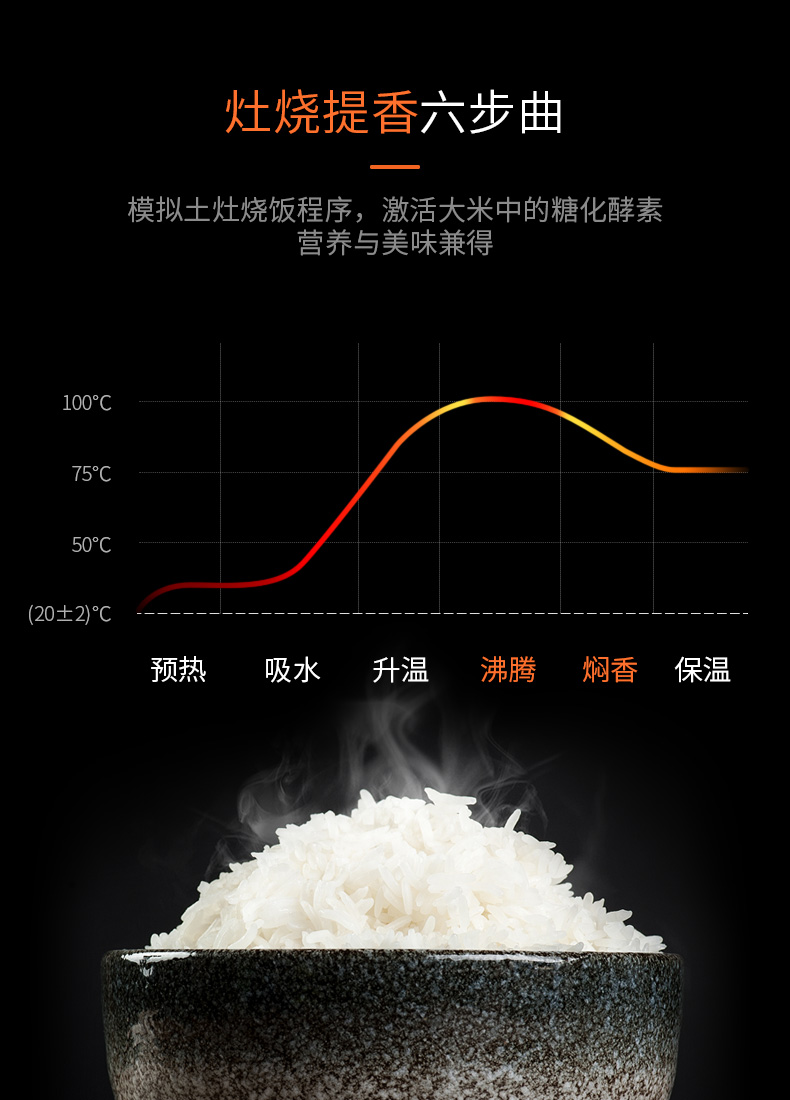 九阳智能电饭煲4L预约电饭锅保温米饭煮粥