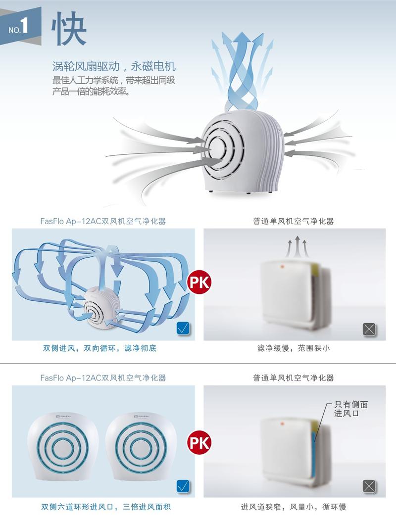 Fasflo AP-12 AC 空气净化器 家用卧室办公室静音除甲醛异味烟尘pm2.5