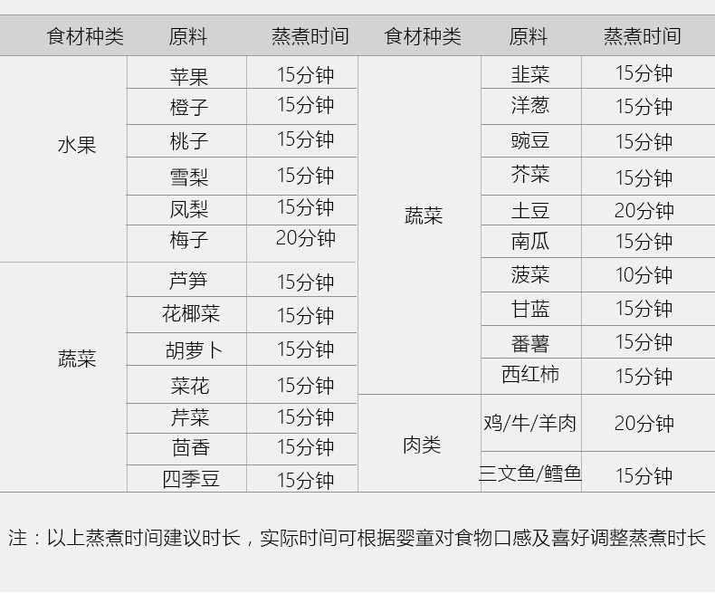 海尔/Haier婴儿童辅食机小型蒸煮搅拌多功能一体宝宝打泥器料理研磨工具