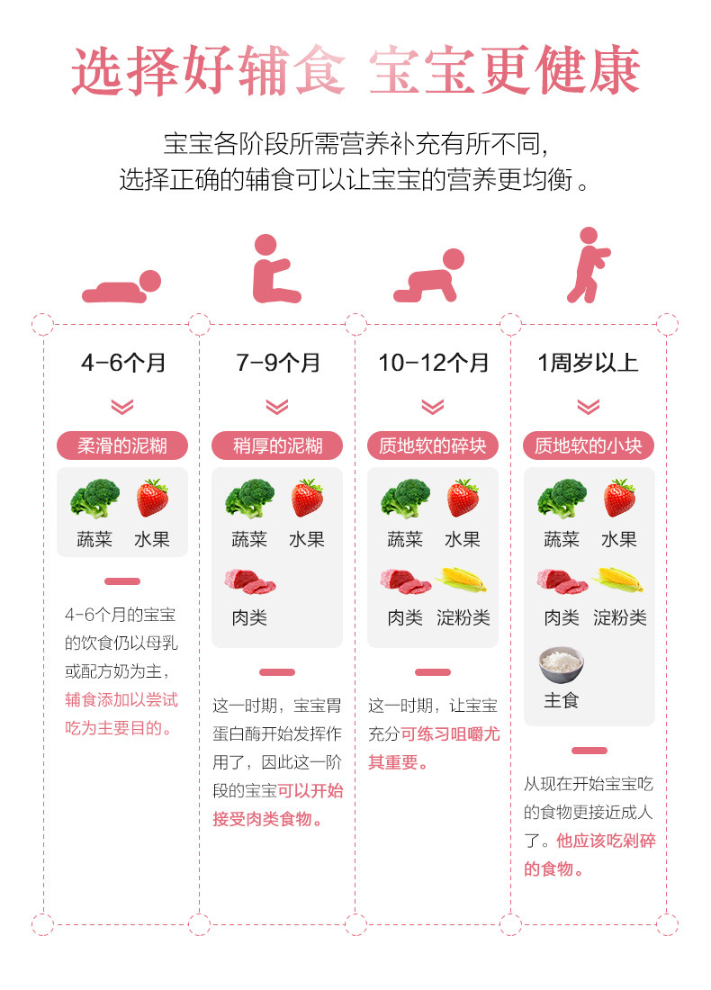 海尔/Haier婴儿童辅食机小型蒸煮搅拌多功能一体宝宝打泥器料理研磨工具