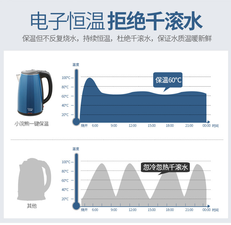 小浣熊 家用恒温电热水壶 HM-1017K