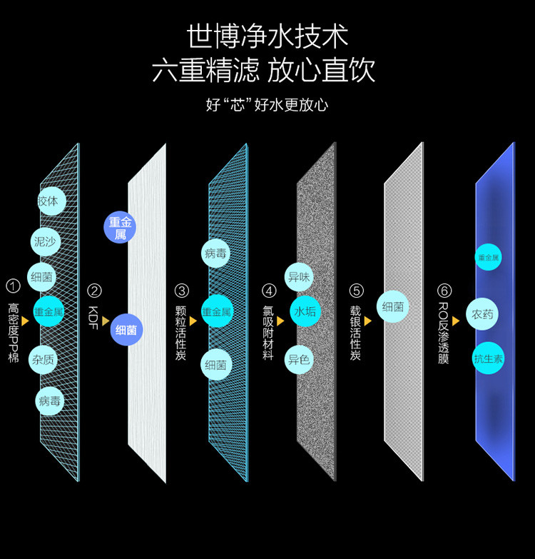 浩泽/OZNER 反渗透智能净水器 JZY-A3B3 XD