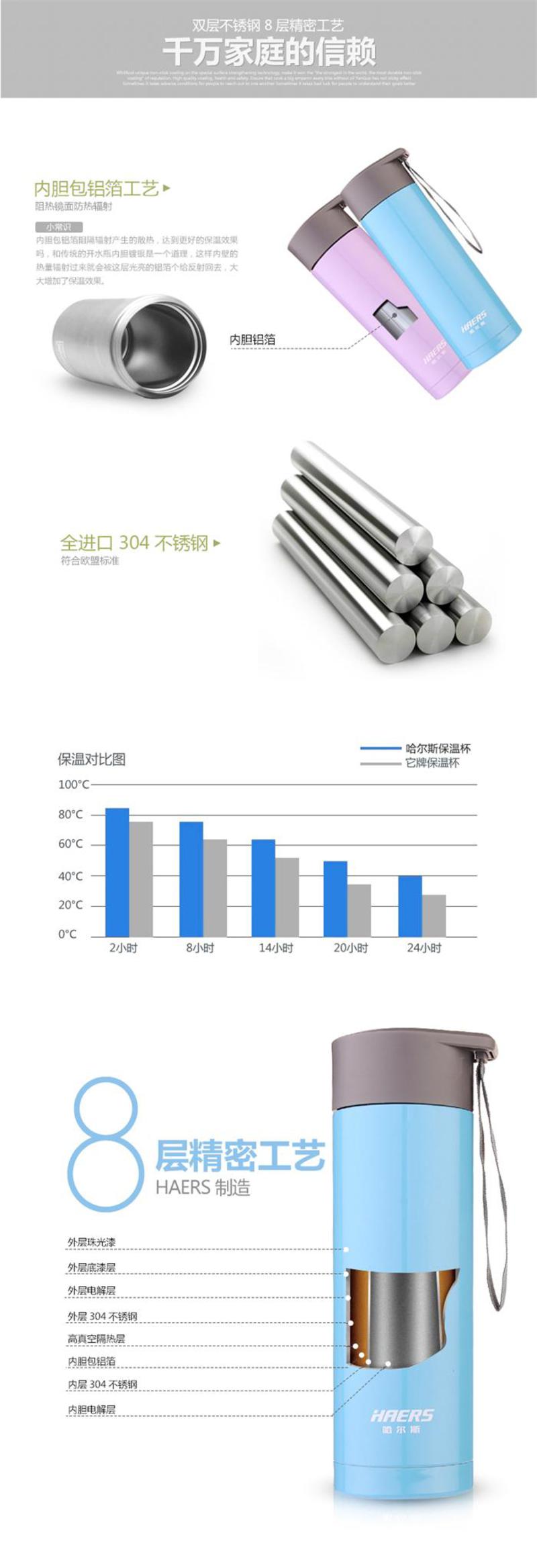 哈尔斯 350ML双层不锈钢直身保温杯博士杯LW-350-17