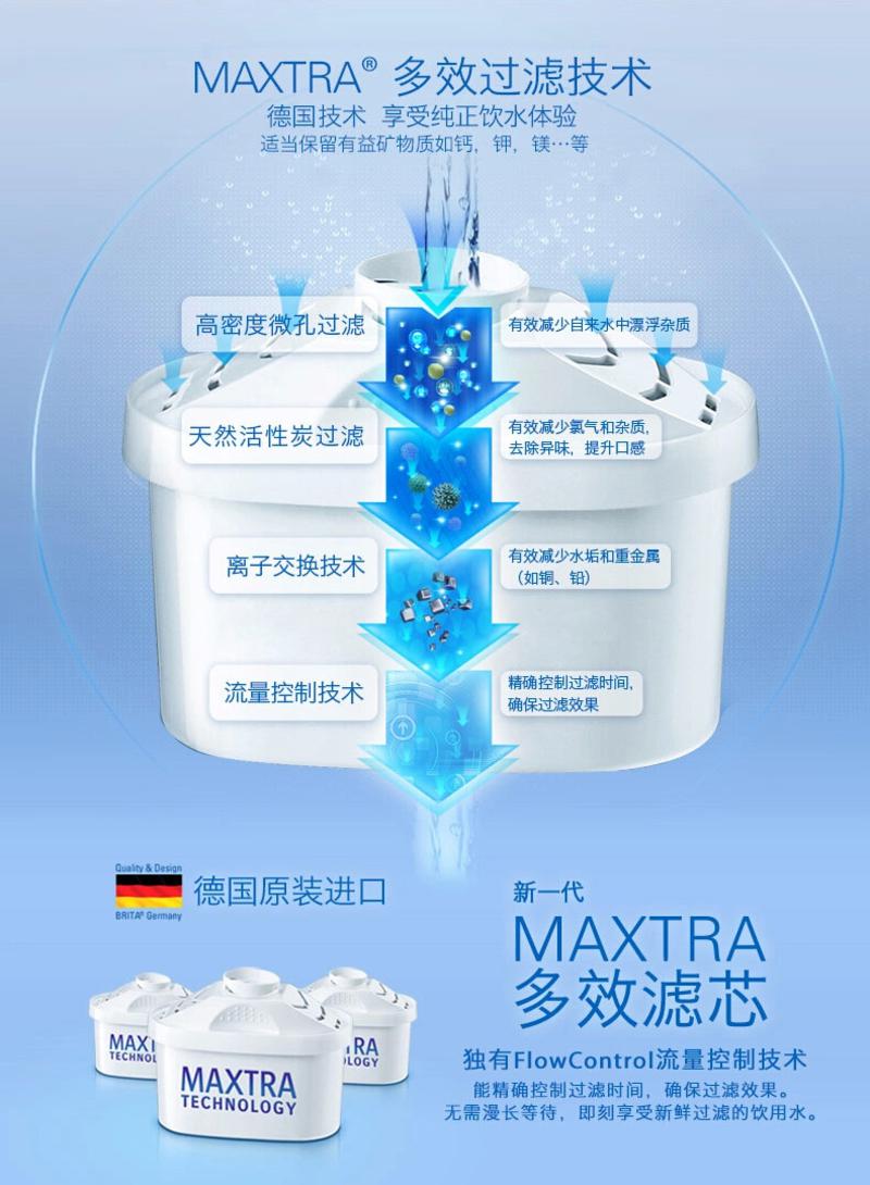 碧然德 滤水壶滤芯6只装Brita Maxtra P6