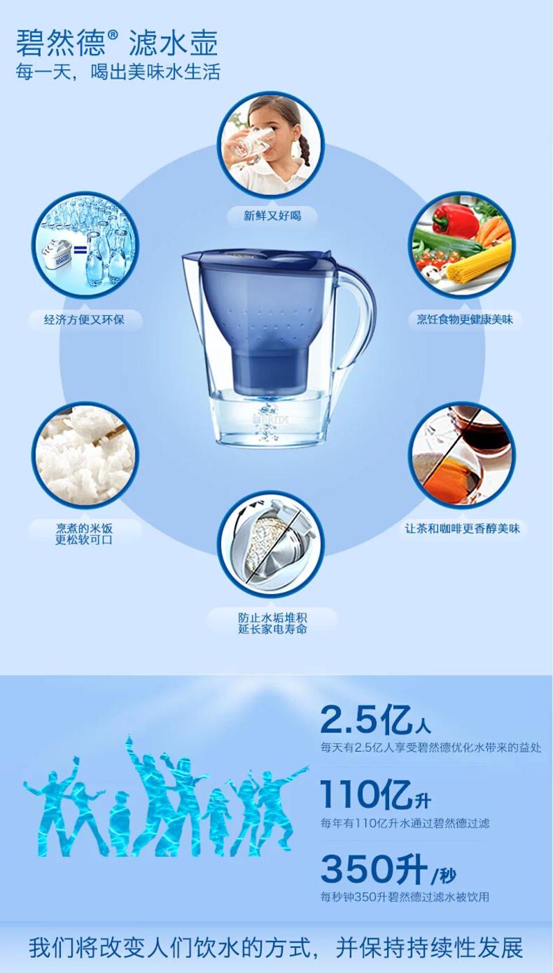 碧然德 滤水壶滤芯6只装Brita Maxtra P6