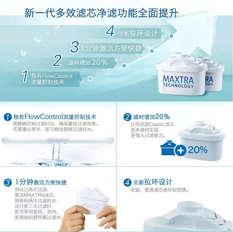 碧然德 滤水壶滤芯6只装Brita Maxtra P6