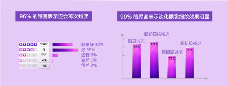 CMM郑明明波尔多修纹紧致眼霜15g抗皱眼部薰衣草精油/专柜正品