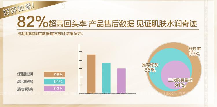 郑明明基层修护因子EGF眼霜15g修复干纹去眼袋细纹黑眼圈专柜正品