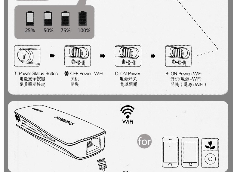 特卖*飞利浦无线路由 、3G上网、 应急 多功能 移动电源 DLP2008