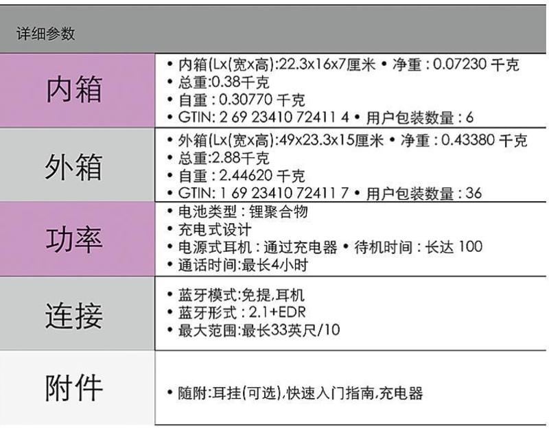 飞利浦蓝牙声道耳机 SHB1500