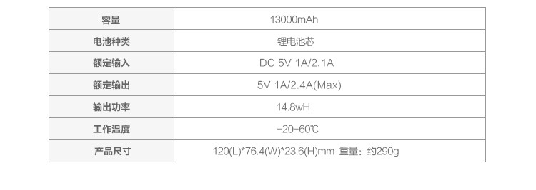 飞利浦移动电源 DLP2102