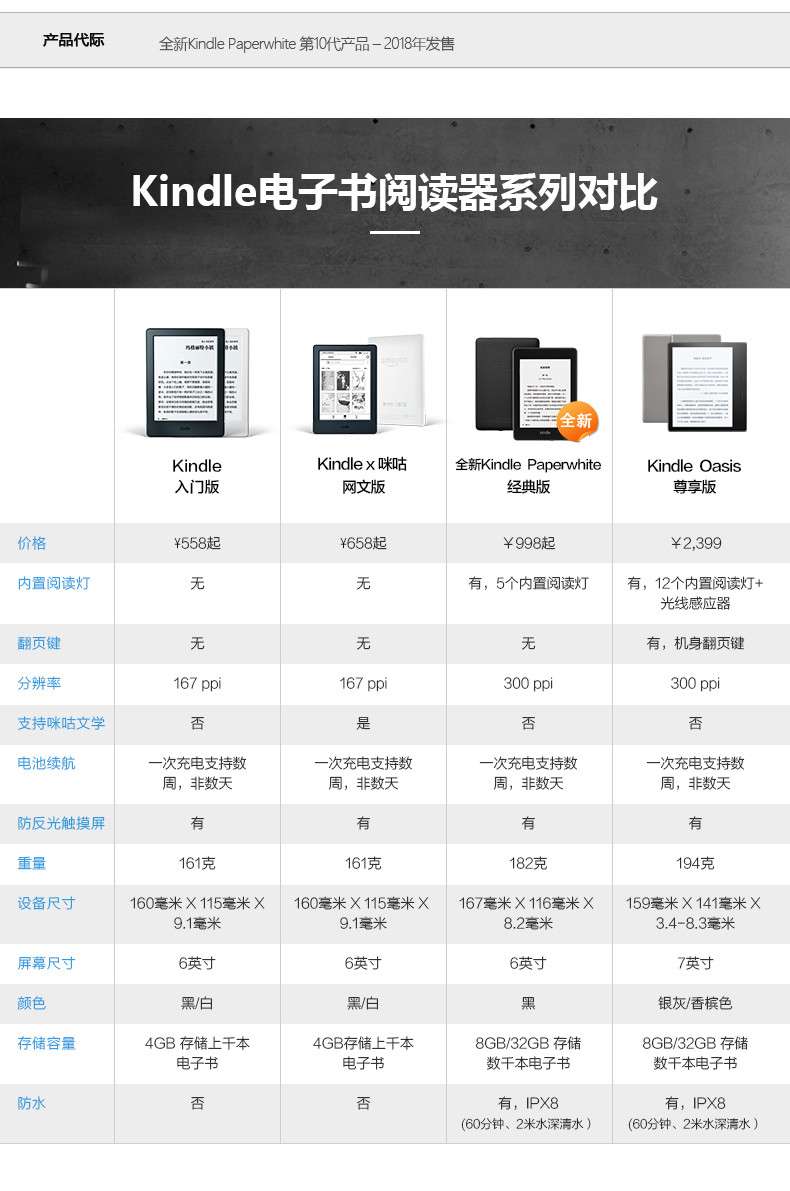 亚马逊Kindle Paperwhite电子书阅读器