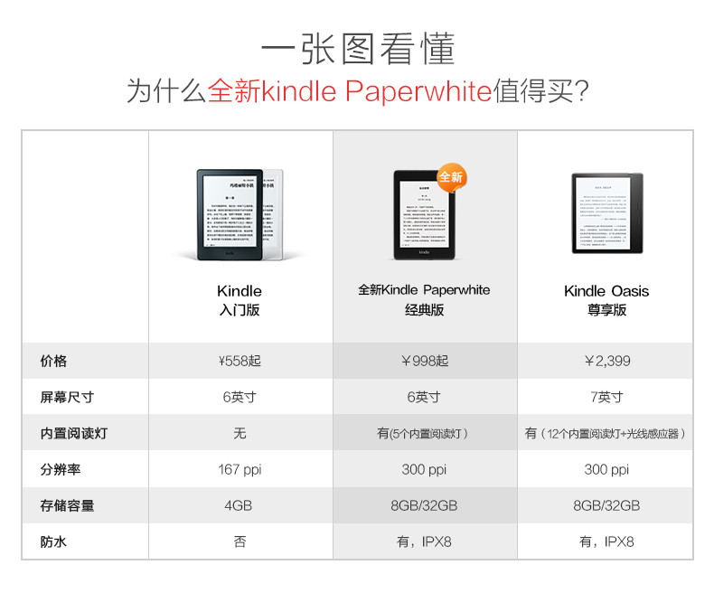 亚马逊Kindle Paperwhite电子书阅读器