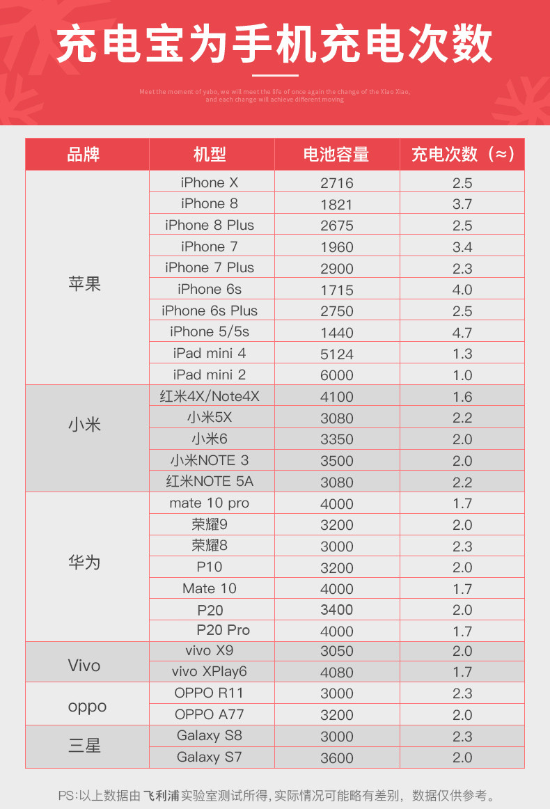 飞利浦10000毫安移动电源/充电宝超薄小巧聚合物自带Type-C线 DLP6101C