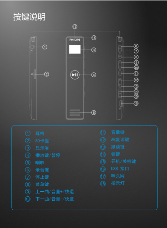 飞利浦/PHILIPS 录音笔 商务会议 学习记录 校园广播 复读 跟读 变速 锖色