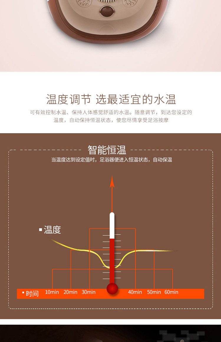 莱克 吉米Jimmy足浴盆ZYD103B