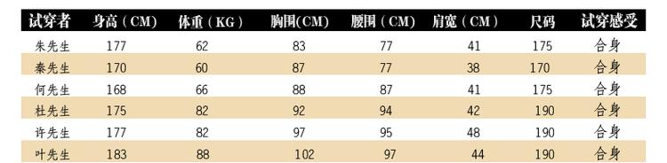 梦娜世家新款男士毛领加厚保暖羽绒服1051