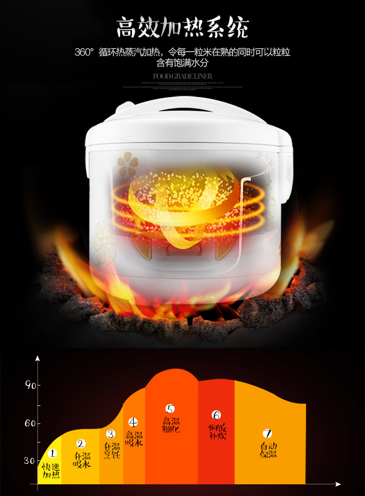       奥克斯（AUX）电饭煲3L电饭锅CFXB30-10