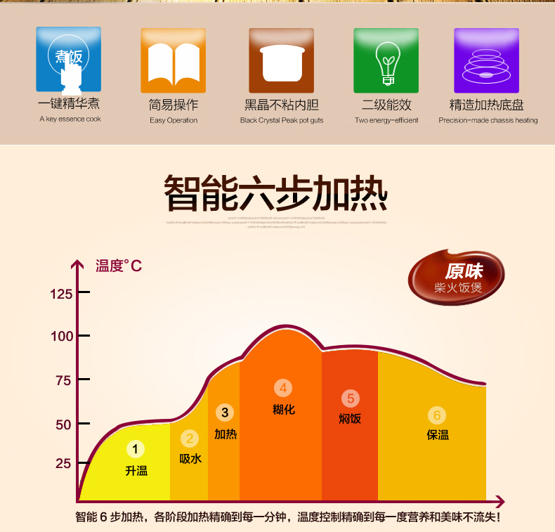 三角牌(Triangle)自动电饭煲3L 不粘锅内胆