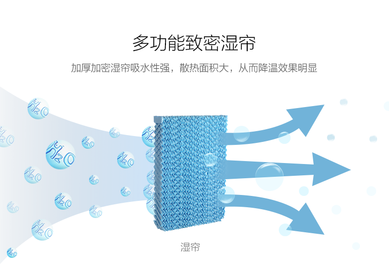 美的空调扇AC120-16AR单冷遥控风扇家用水冷风机移动静音制冷气机