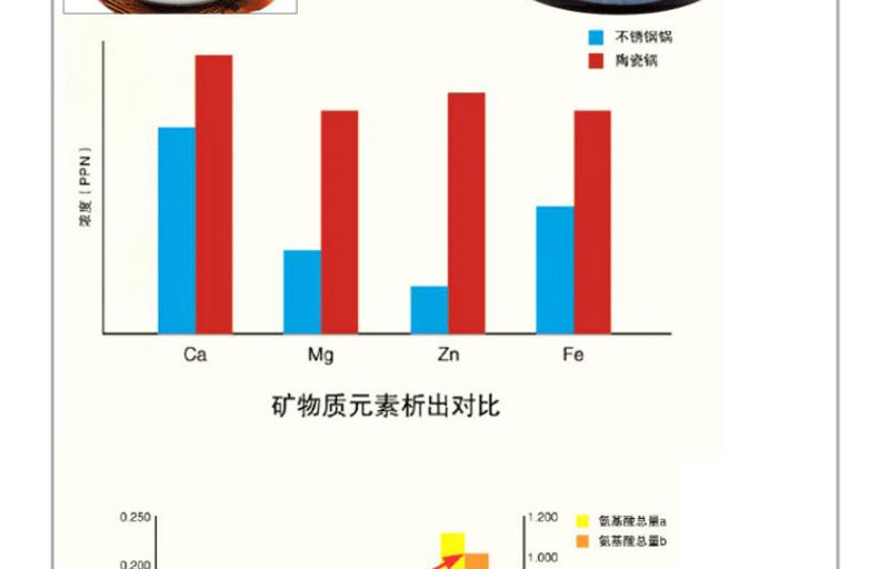 SUPOR/苏泊尔陶瓷煲4.5L健康养生煲新汤锅煲石锅TB45A1